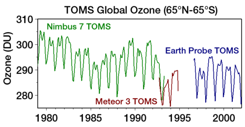 Antarctic ozone hole